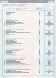 zapolnenie-2014-2016-3